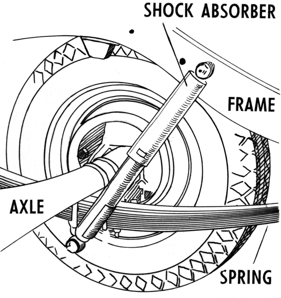 Part of car suspension system consists of shock absorber, axle, frame and spring